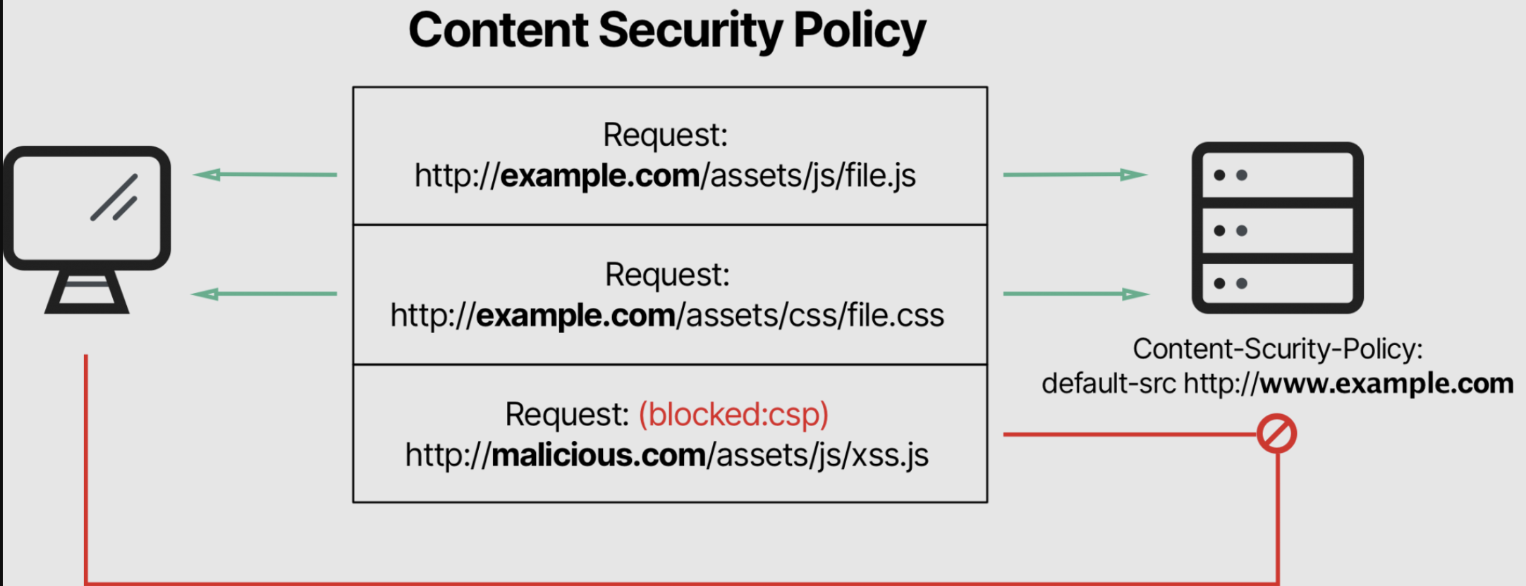 Political security